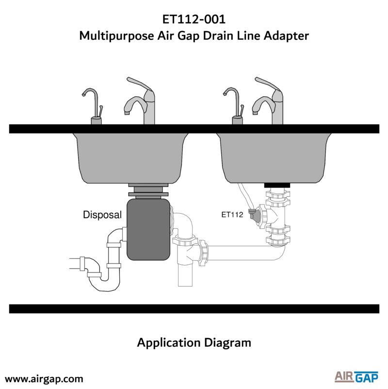 ET112-001 Reverse Osmosis Drain Line Adapter with 1/4″ Quick Connect ...