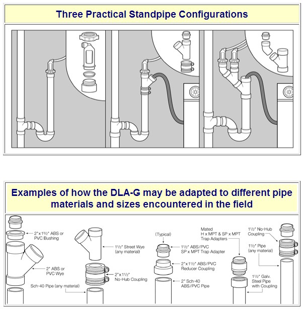 ET117-001 Multipurpose Airgap Drain Line Adapter with 3/8″ Quick ...